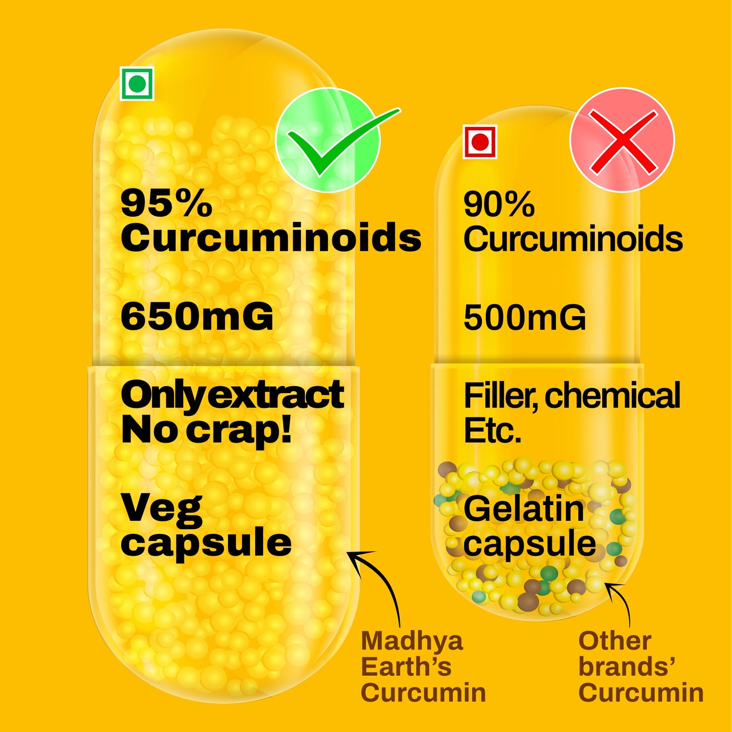 CURCUMIN EXTRACT CAPSULES | 650mg | 60 Veg Capsules